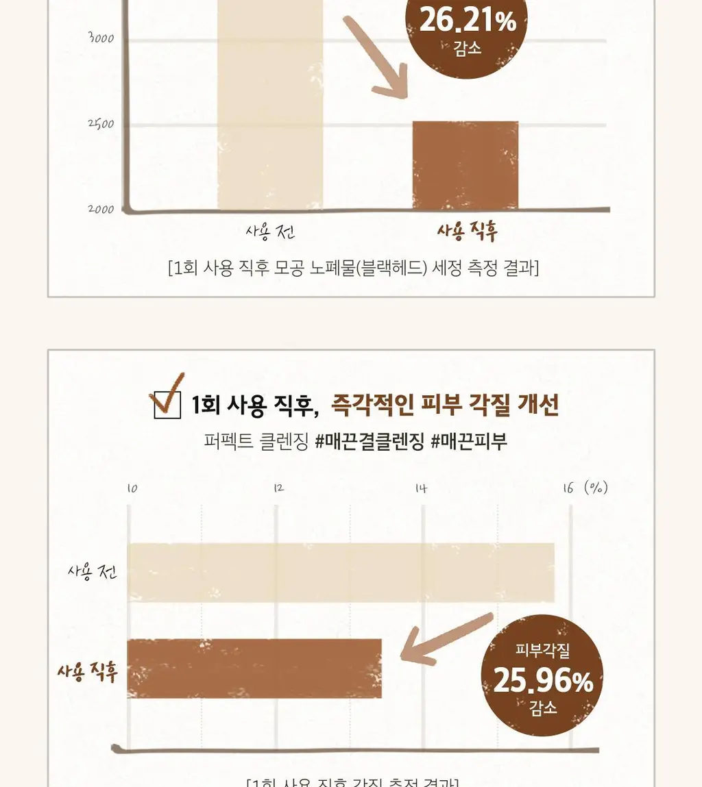 [NEW] 스킨푸드 블랙슈가 퍼펙트 클렌징오일 200ml 상세페이지 7